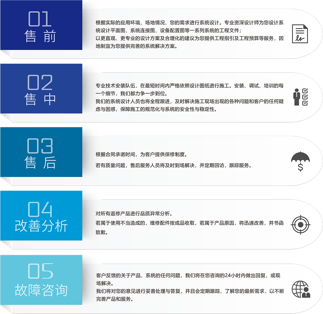 ZOBO香蕉视频在线播放会议室5S服务流程