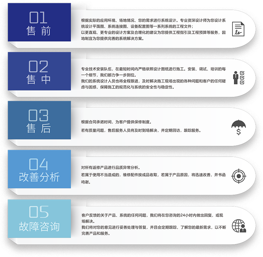 ZOBO香蕉视频在线播放剧场亚洲香蕉视频网5S服务流程