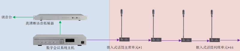 ZOBO香蕉视频在线播放承接丰台区人民政府应急指挥会议无纸化系统项目