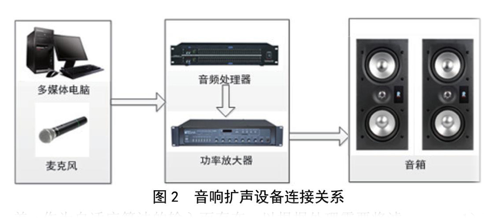 北京电影学院多功能厅香蕉视频导航扩声系统