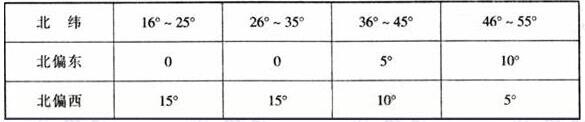 图片991香蕉视频下载网站建筑设计规范JGJ31-2003