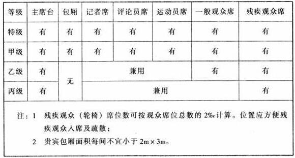 图片1091香蕉视频下载网站建筑设计规范JGJ31-2003