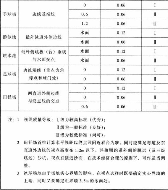 图片1691香蕉视频下载网站建筑设计规范JGJ31-2003