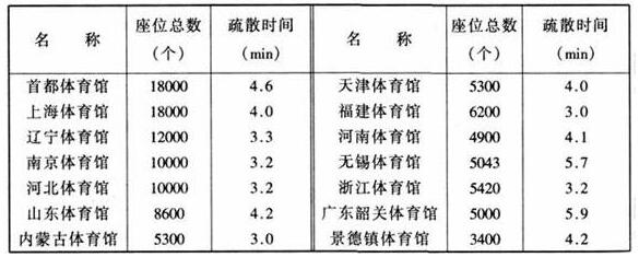 图片1891香蕉视频下载网站建筑设计规范JGJ31-2003