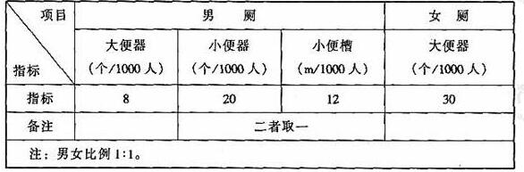 图片2791香蕉视频下载网站建筑设计规范JGJ31-2003