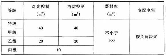 wps3491香蕉视频下载网站建筑设计规范JGJ31-2003