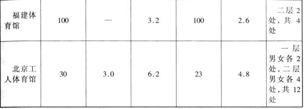 91香蕉视频下载网站建筑设计规范JGJ31-2003