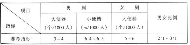 wps3891香蕉视频下载网站建筑设计规范JGJ31-2003