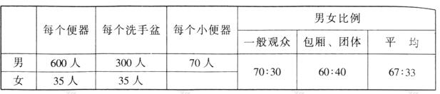 wps3991香蕉视频下载网站建筑设计规范JGJ31-2003