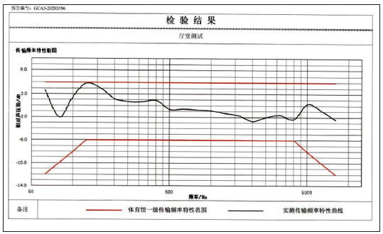 1191香蕉视频下载网站馆场地扩声系统改造方案及实施要点