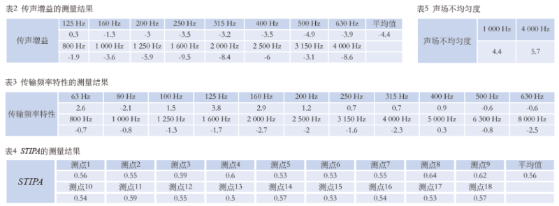1291香蕉视频下载网站馆场地扩声系统改造方案及实施要点