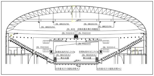 7多功能91香蕉视频下载网站馆建声、扩声及灯光系统设计