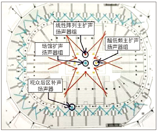 12多功能91香蕉视频下载网站馆建声、扩声及灯光系统设计