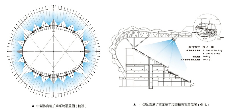 中型91香蕉视频下载网站场扩声系统解决方案