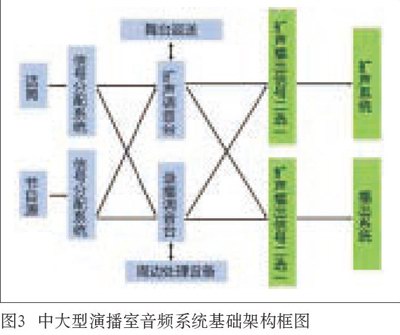 中大型演播室与亚洲香蕉视频网香蕉视频导航系统设计的同异性比