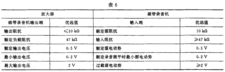 6视听、视频和电视系统中设备互连的优选配接值GB/T 15859-1995