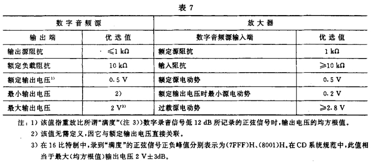 7视听、视频和电视系统中设备互连的优选配接值GB/T 15859-1995