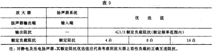 9视听、视频和电视系统中设备互连的优选配接值GB/T 15859-1995
