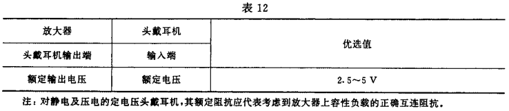 12视听、视频和电视系统中设备互连的优选配接值GB/T 15859-1995