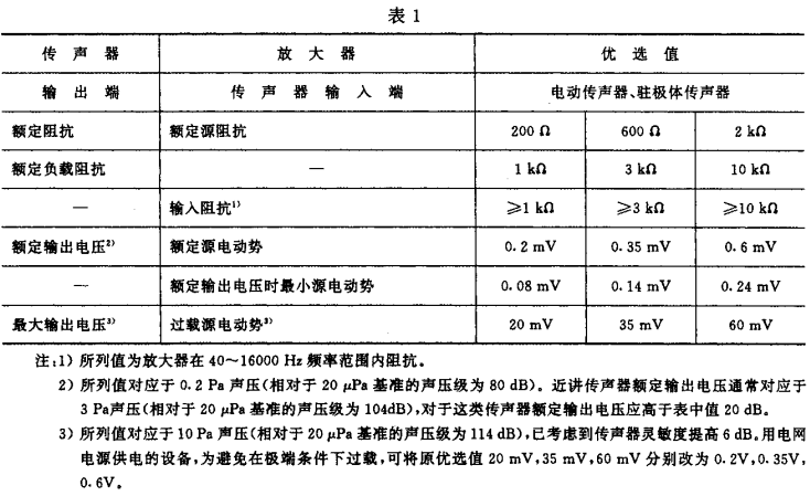 1视听、视频和电视系统中设备互连的优选配接值GB/T 15859-1995