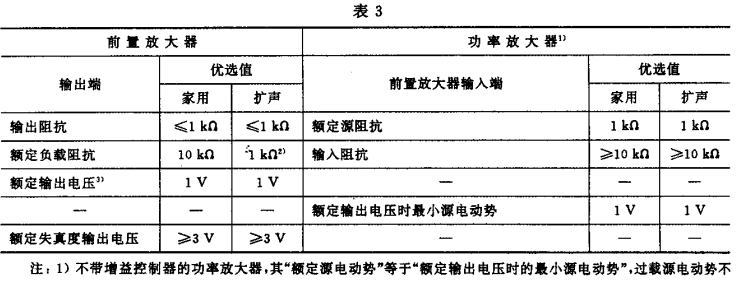 3.1视听、视频和电视系统中设备互连的优选配接值GB/T 15859-1995