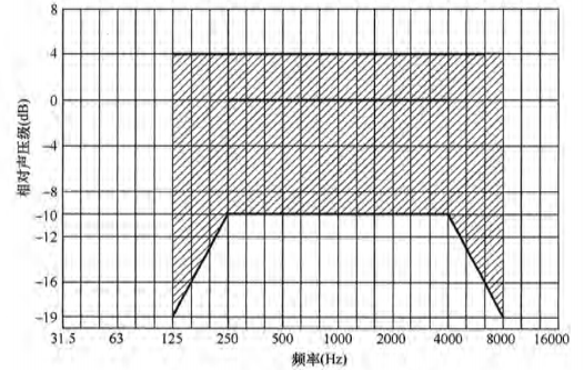 691香蕉视频下载网站场馆声学设计及测量规程JGJ/T 131-2012 备案号J 42-2012