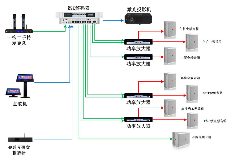 香蕉视频导航设备开关顺序与初始设置