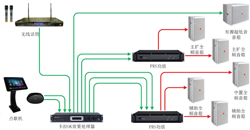 55-70、70-90平米KTV扩声系统解决方案1