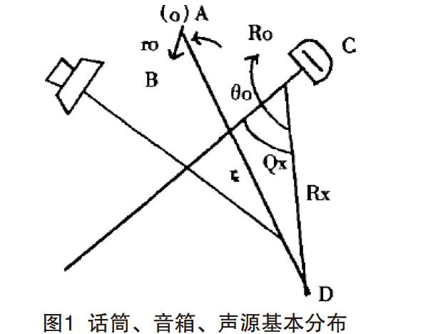 抑制剧场香蕉视频导航系统声啸及纠正方法