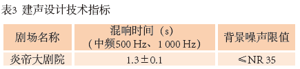 4图1 炎帝大亚洲香蕉视频网平面图