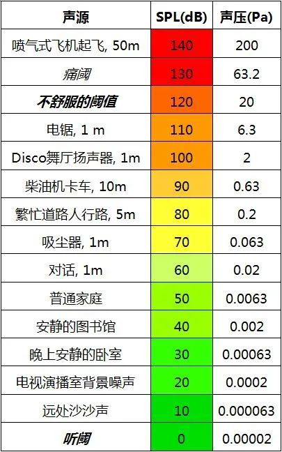 4一次性搞懂dBSPL、dBm、dBu、dBV、dBFS的区别