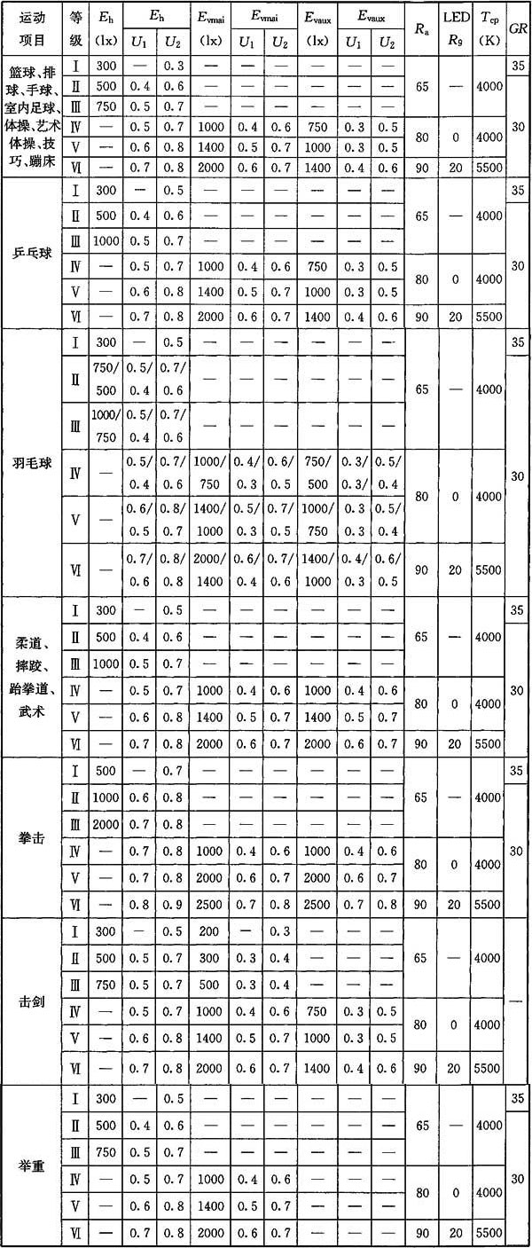 91香蕉视频下载网站场馆照明设计及检测标准JGJ 153-2016